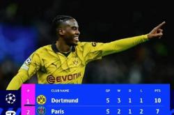 雷速体育电脑版官网-落后一球！多特蒙德主场掉队落败的简单介绍