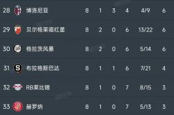 雷速体育官方-里昂客场险胜斯特拉斯堡积分榜升至第四的简单介绍