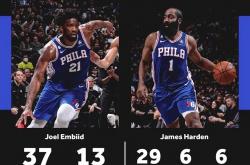 雷速体育官方-篮网完胜雷霆，恩比德惊艳世界的简单介绍