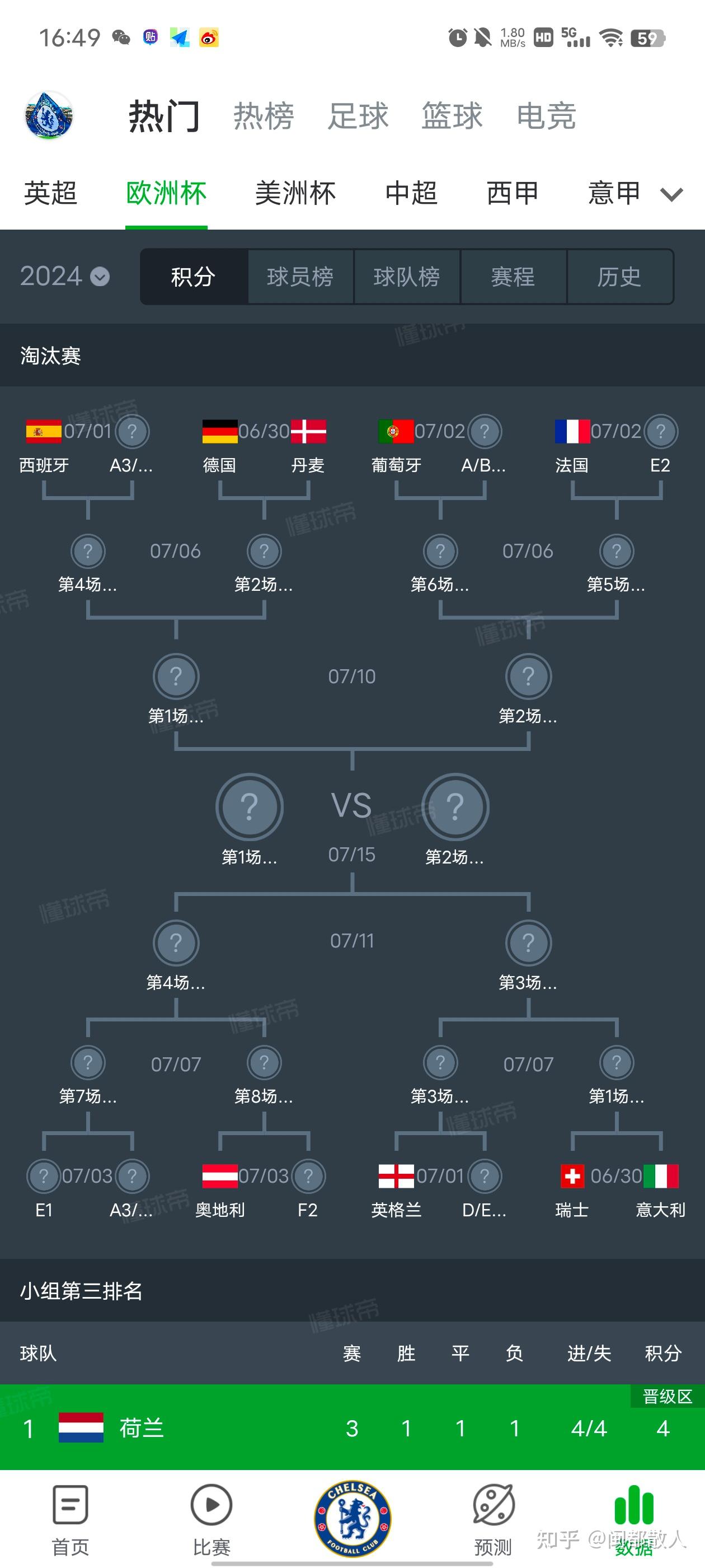 关于波兰胜利北马其顿，力挺欧洲杯四强的信息