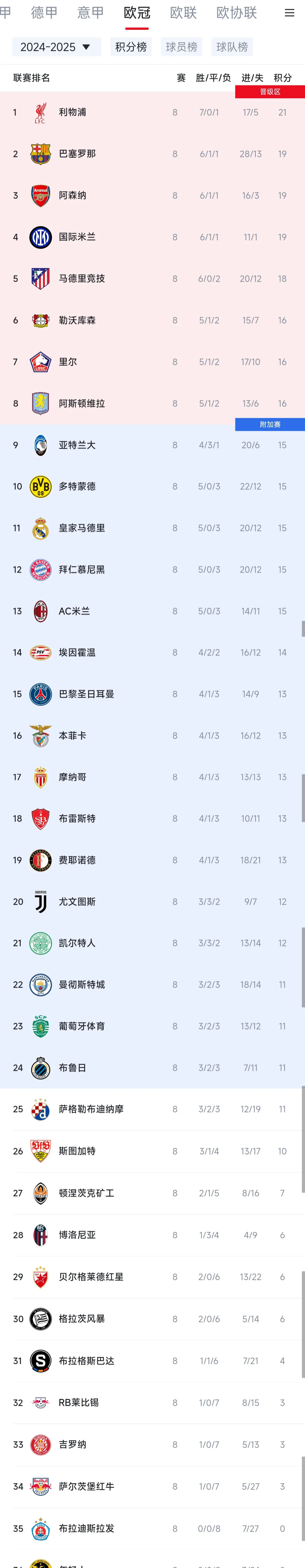 关于巴黎遗憾，欧冠梦想碎裂告终的信息