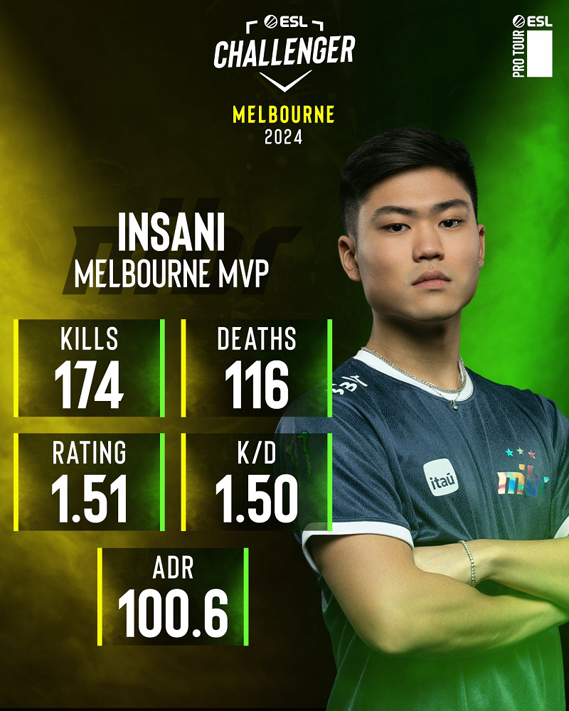 巴西选手超凡表现，荣膺银牌