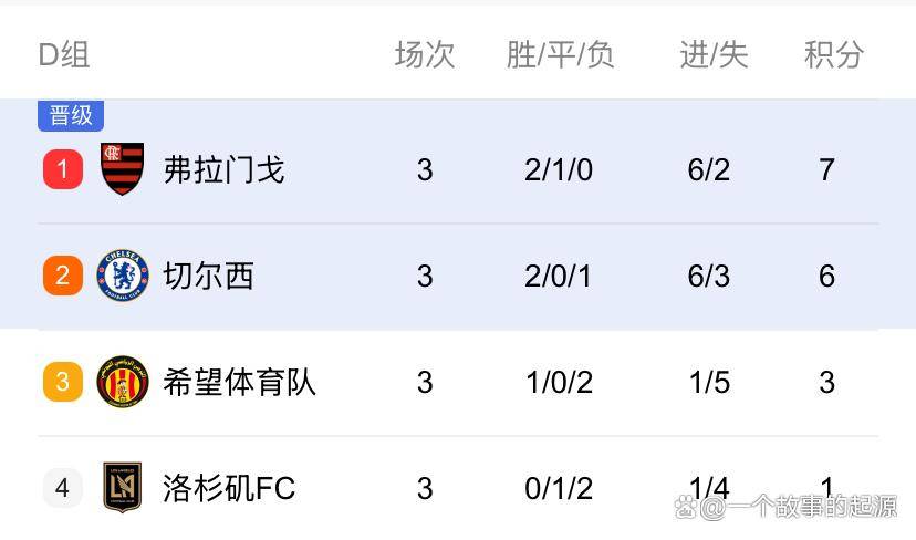 欧洲球队备战16强,揭晓强弱对决 欧洲球队备战16强,揭晓强弱对决